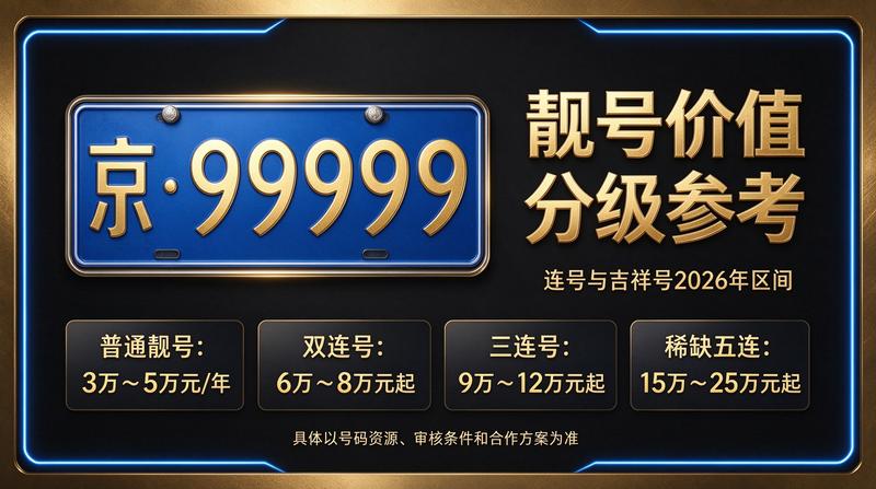 2026年北京租电车指标多少钱解决方案示意图